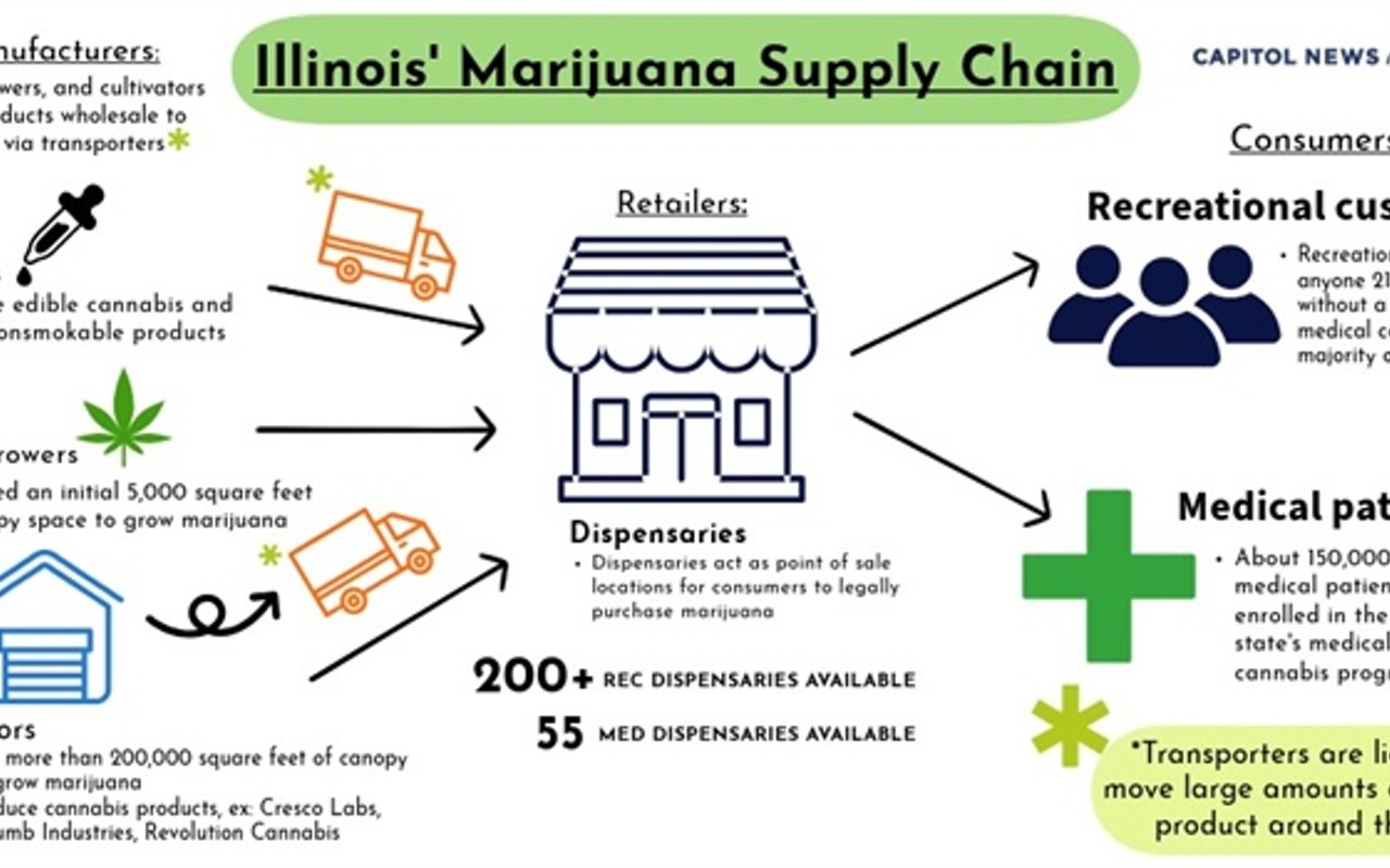 Stakeholders work on cannabis equity efforts