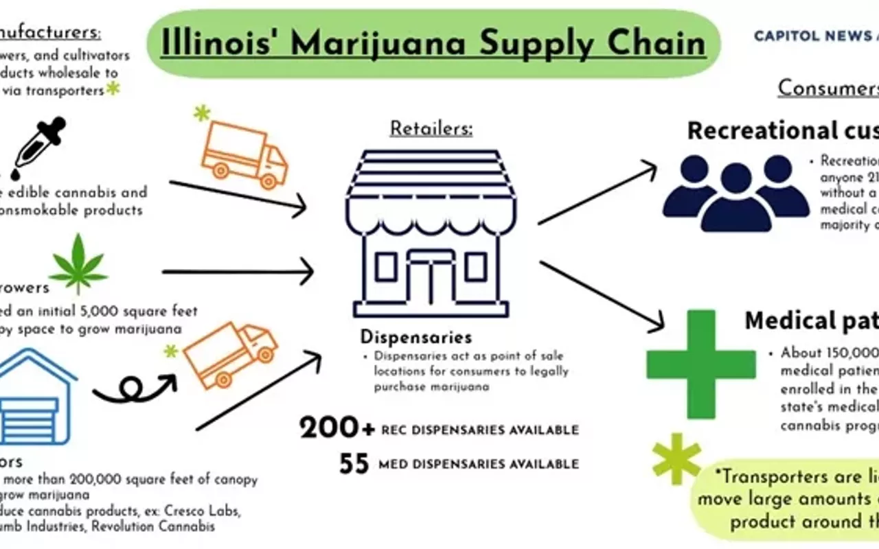 Image: Stakeholders work on cannabis equity efforts