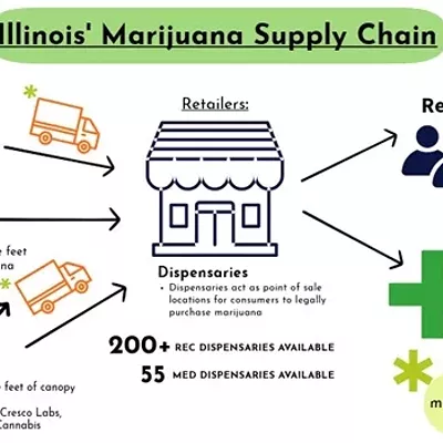 Image: Stakeholders work on cannabis equity efforts