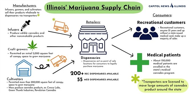 Stakeholders work on cannabis equity efforts